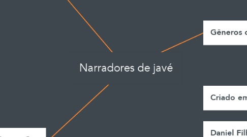 Mind Map: Narradores de javé