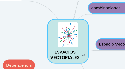 Mind Map: ESPACIOS VECTORIALES