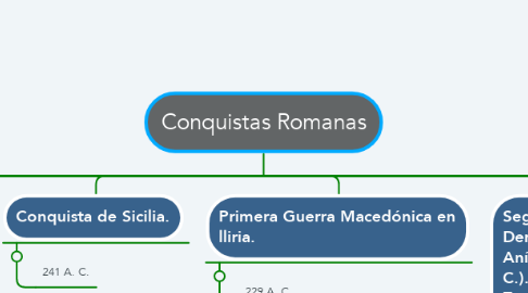 Mind Map: Conquistas Romanas