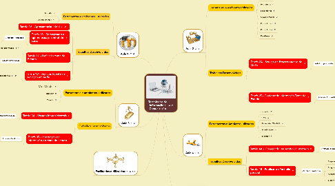 Mind Map: Tecnologias de Informação e Comunicação