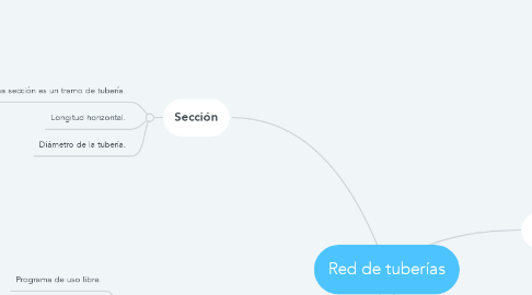 Mind Map: Red de tuberías