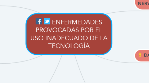 Mind Map: ENFERMEDADES PROVOCADAS POR EL USO INADECUADO DE LA TECNOLOGÍA