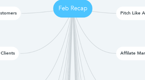 Mind Map: Feb Recap