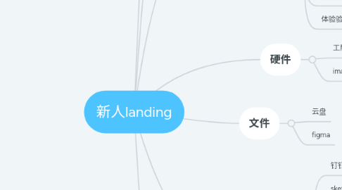 Mind Map: 新人landing