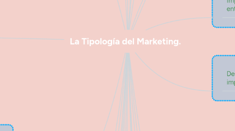 Mind Map: La Tipología del Marketing.