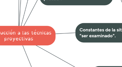 Mind Map: Introducción a las técnicas proyectivas