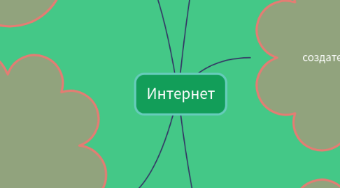 Mind Map: Интернет