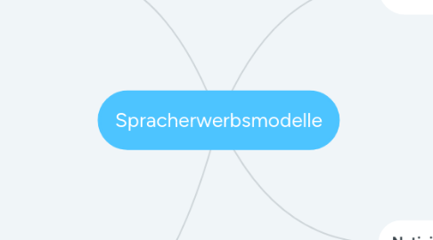 Mind Map: Spracherwerbsmodelle