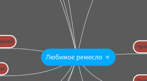 Mind Map: Любимое ремесло