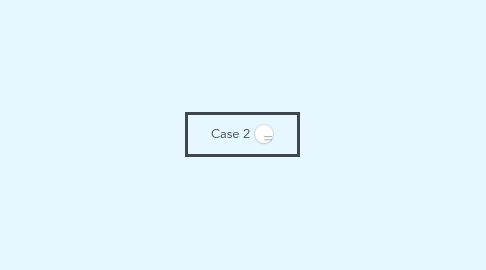 Mind Map: Case 2