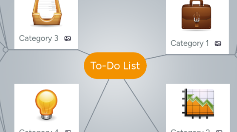 Mind Map: To-Do List