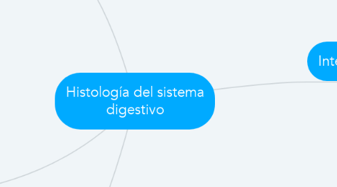 Mind Map: Histología del sistema digestivo