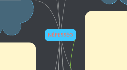 Mind Map: NÉPESSÉG