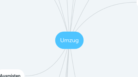 Mind Map: Umzug