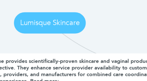 Mind Map: Lumisque Skincare