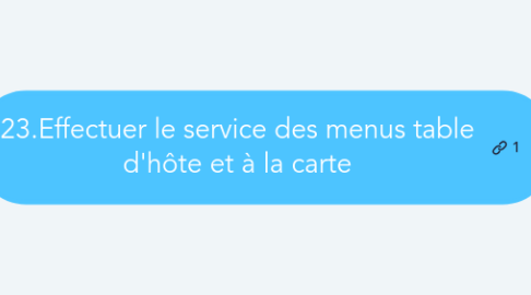 Mind Map: 23.Effectuer le service des menus table d'hôte et à la carte
