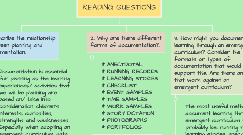 Mind Map: READING QUESTIONS