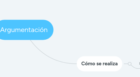 Mind Map: Argumentación