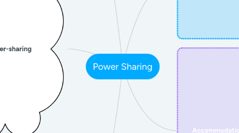 Mind Map: Power Sharing