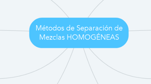 Mind Map: Métodos de Separación de Mezclas HOMOGÉNEAS
