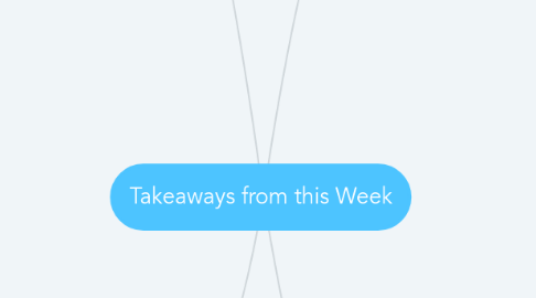 Mind Map: Takeaways from this Week