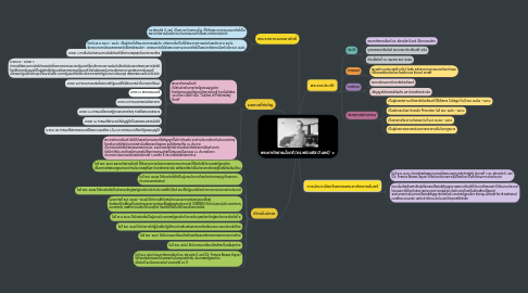 Mind Map: พระยากัลยาณไมตรี (ดร.ฟรานซิส บี.แซร์)