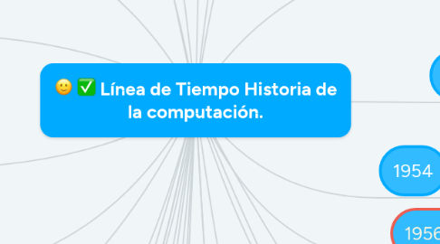 Mind Map: Línea de Tiempo Historia de la computación.