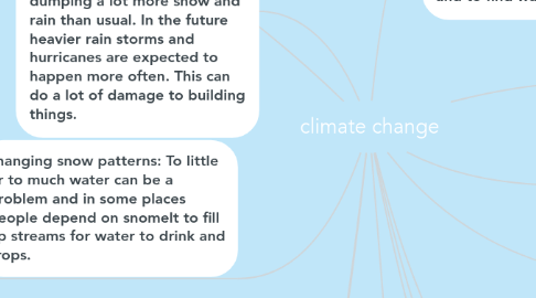 Mind Map: climate change