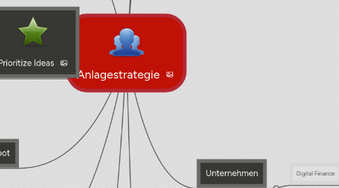 Mind Map: Anlagestrategie