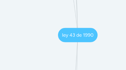 Mind Map: ley 43 de 1990