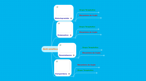 Mind Map: Anti-eméticos