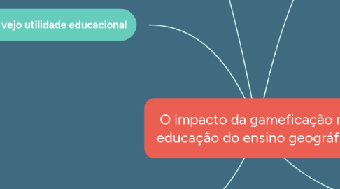 Mind Map: O impacto da gameficação na educação do ensino geográfico