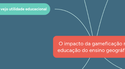 Mind Map: O impacto da gameficação na  educação do ensino geográfico