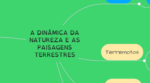 Mind Map: A DINÂMICA DA NATUREZA E AS PAISAGENS TERRESTRES