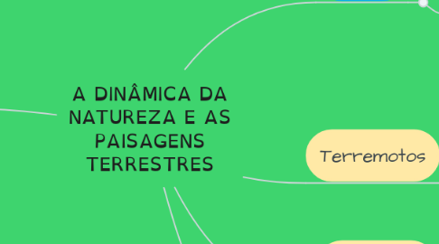 Mind Map: A DINÂMICA DA NATUREZA E AS PAISAGENS TERRESTRES