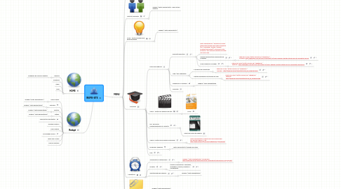 Mind Map: INSPIE-SITE