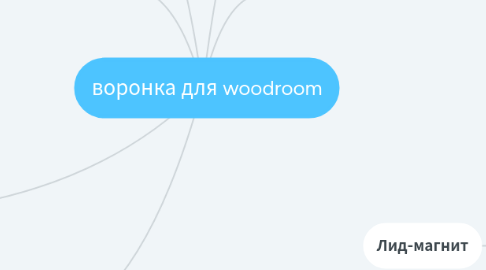 Mind Map: воронка для woodroom