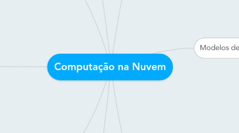 Mind Map: Computação na Nuvem