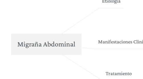 Mind Map: Migraña Abdominal