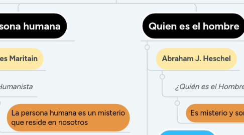 Mind Map: CONCEPTO DEL SER HUMANO