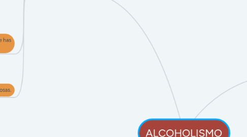 Mind Map: ALCOHOLISMO