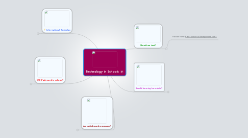 Mind Map: Technology in Schools