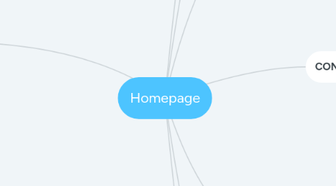 Mind Map: Homepage