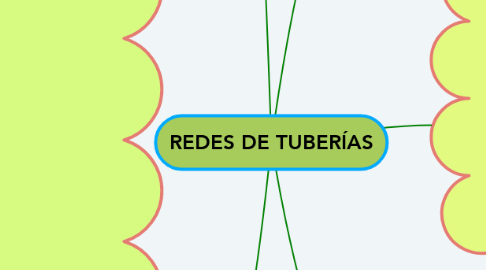 Mind Map: REDES DE TUBERÍAS