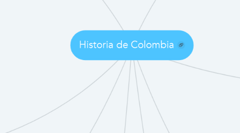 Mind Map: Historia de Colombia