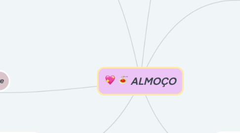 Mind Map: ALMOÇO