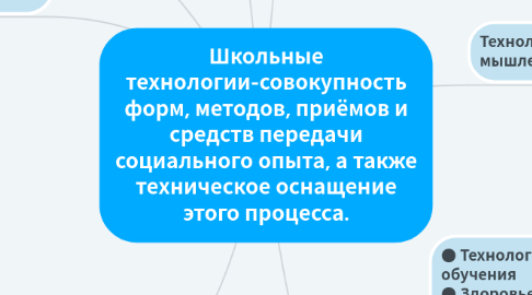 Mind Map: Школьные технологии-совокупность форм, методов, приёмов и средств передачи социального опыта, а также техническое оснащение этого процесса.