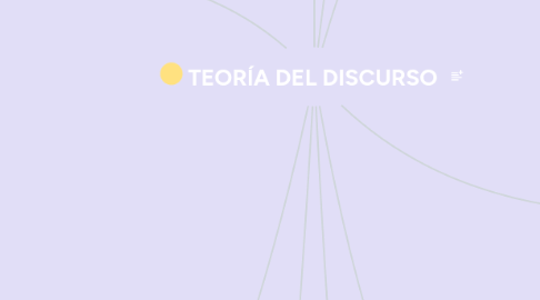 Mind Map: TEORÍA DEL DISCURSO