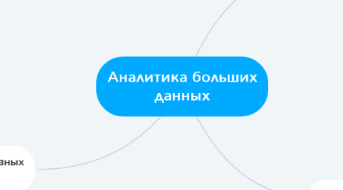 Mind Map: Аналитика больших данных