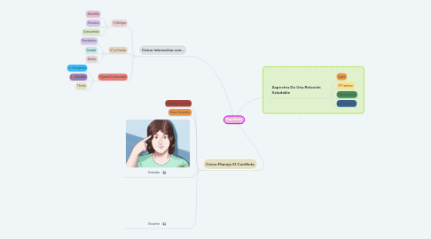 Mind Map: Mapa Mental